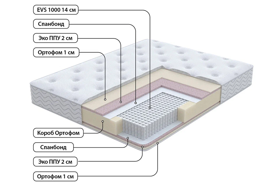Односпальные матрасы - изображение №3 "Матрас Golden soft Pro 80 х 190"  на www.Angstrem-mebel.ru
