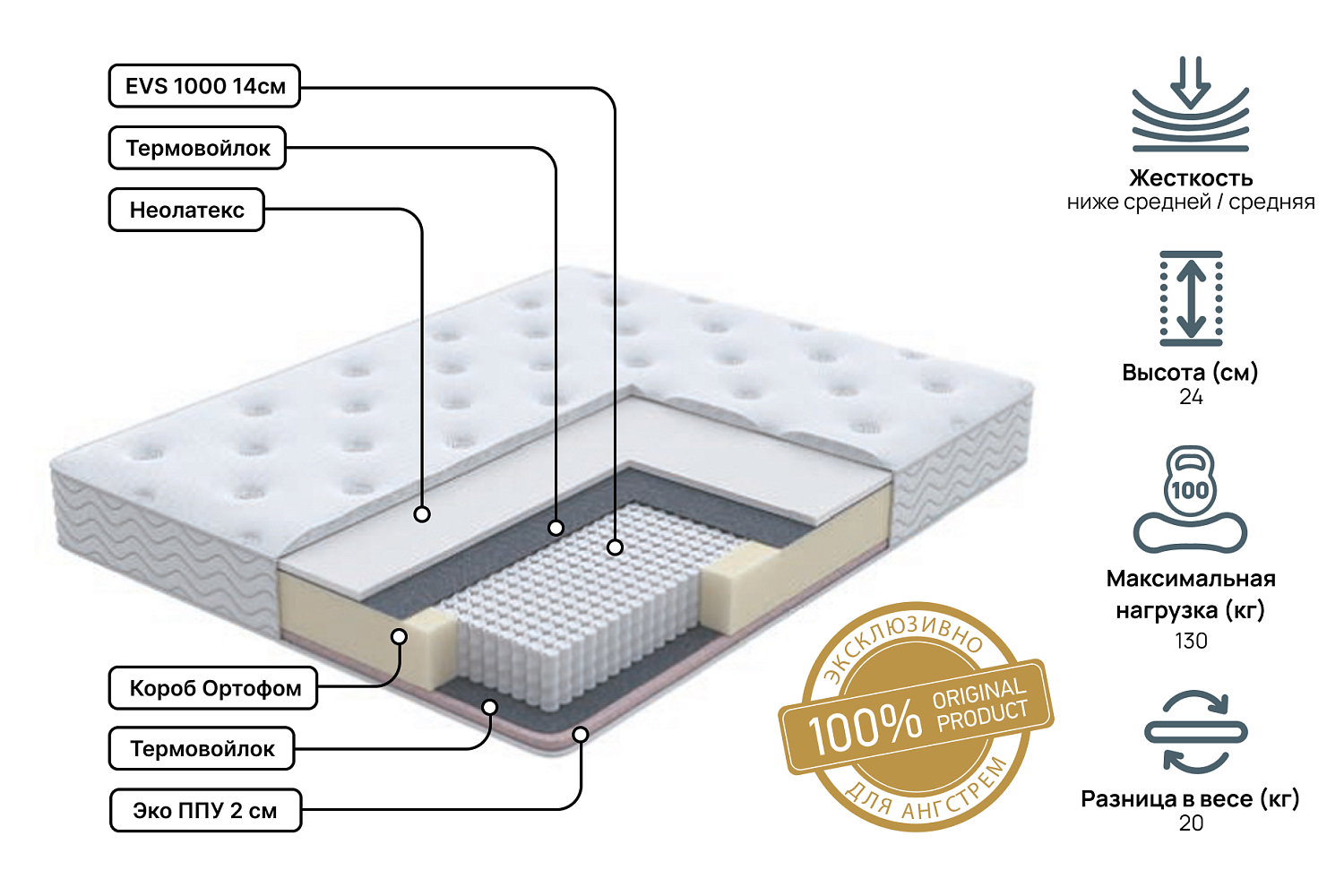 Двуспальные матрасы - изображение №3 "Матрас Golden mix Pro 160 х 190"  на www.Angstrem-mebel.ru