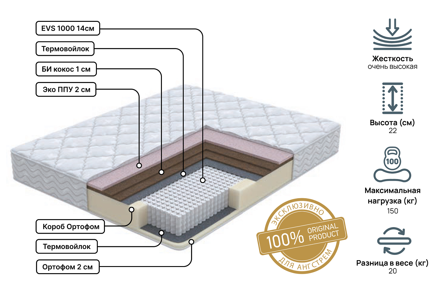 Двуспальные матрасы - изображение №3 "Матрас Status hard plus 160х190"  на www.Angstrem-mebel.ru