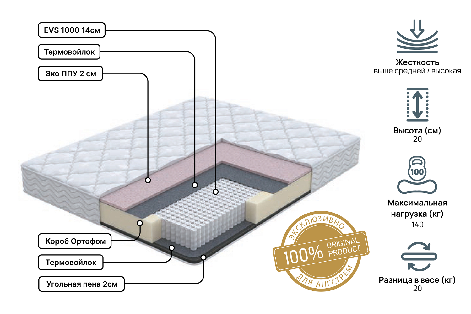 Двуспальные матрасы - изображение №3 "Матрас Status hard 160х190"  на www.Angstrem-mebel.ru